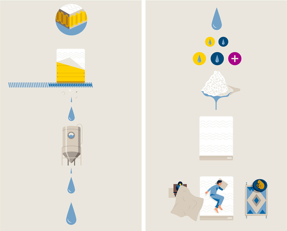 Structure and function of the mattress