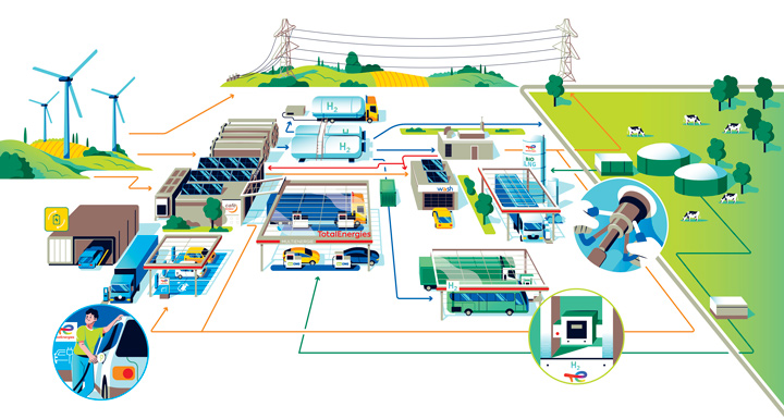 site plan of different gas stations of TotalEnergies