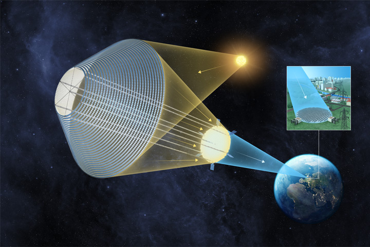 model of sunlight in space that reflects to the earth